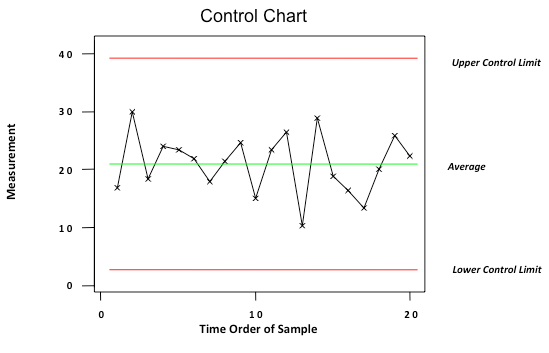 Product Formulation: Applying Engineering Principles to Cannabis ...